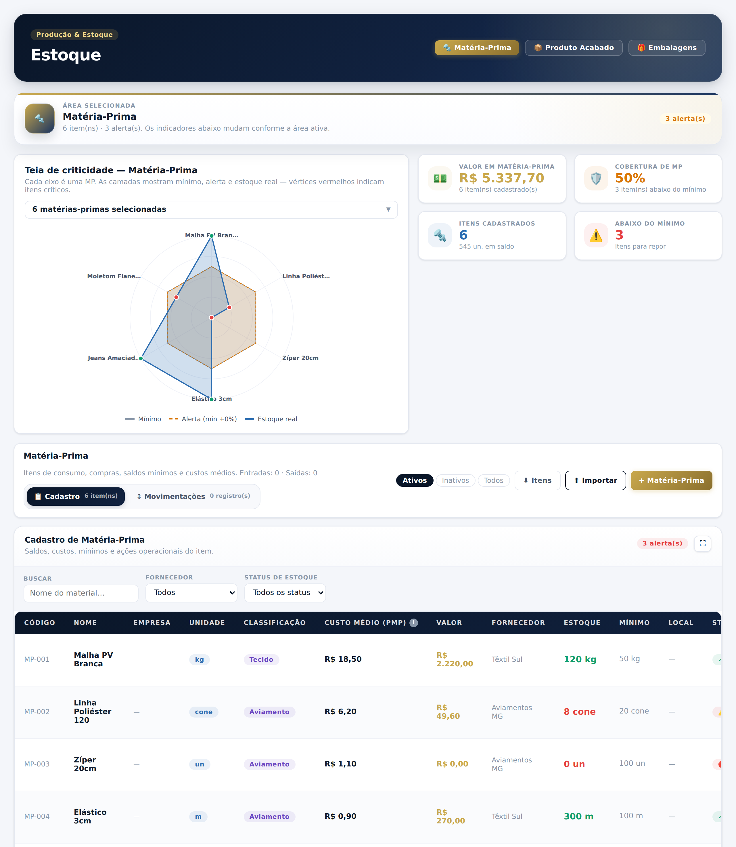 Tela de estoque de matéria-prima do Avanzzia One, com custo médio, valor imobilizado, saldo e mínimo por item