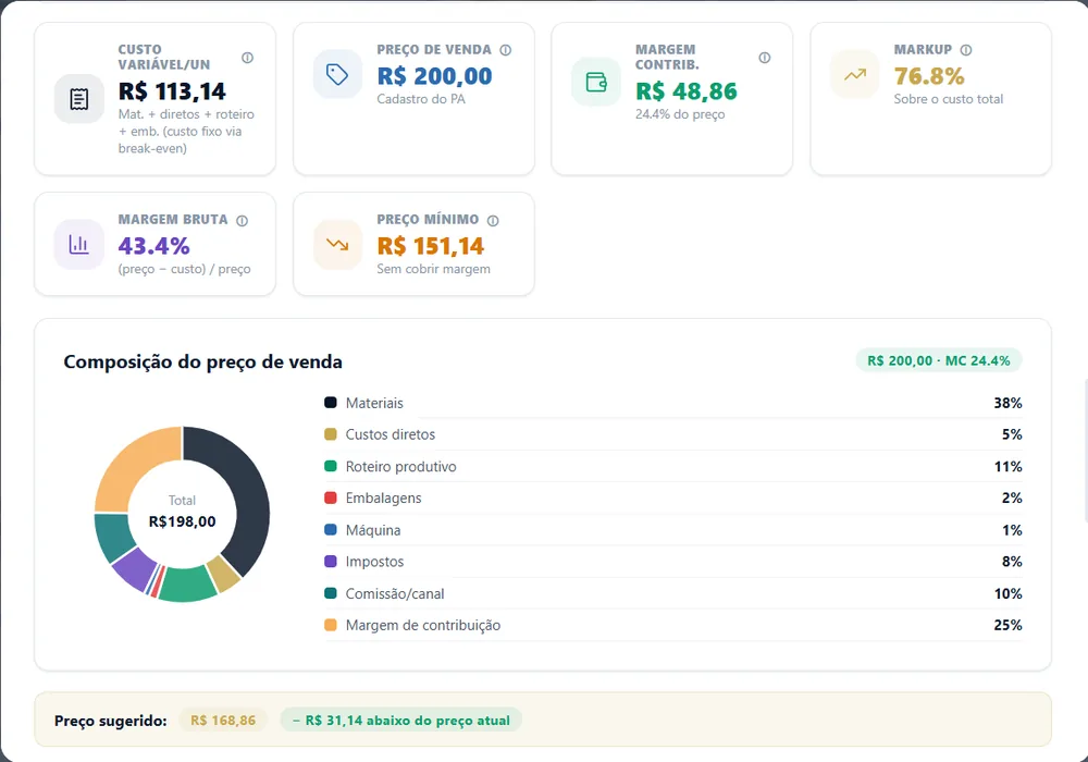 Ficha técnica do Avanzzia One mostrando o custo por peça calculado a partir dos materiais